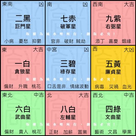 九运2024|九運玄學｜踏入九運未來20年有甚麼衝擊？邊4種人最旺？7大屬 